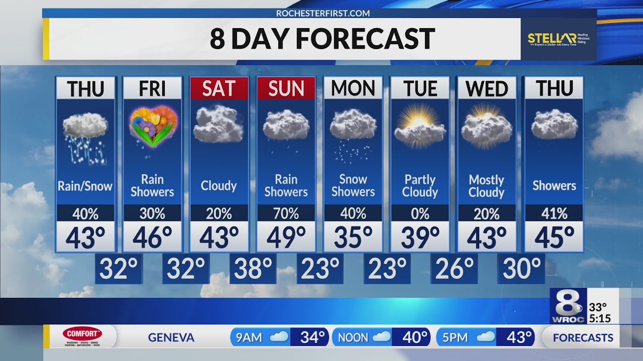 Your News 8 Thursday morning forecast update