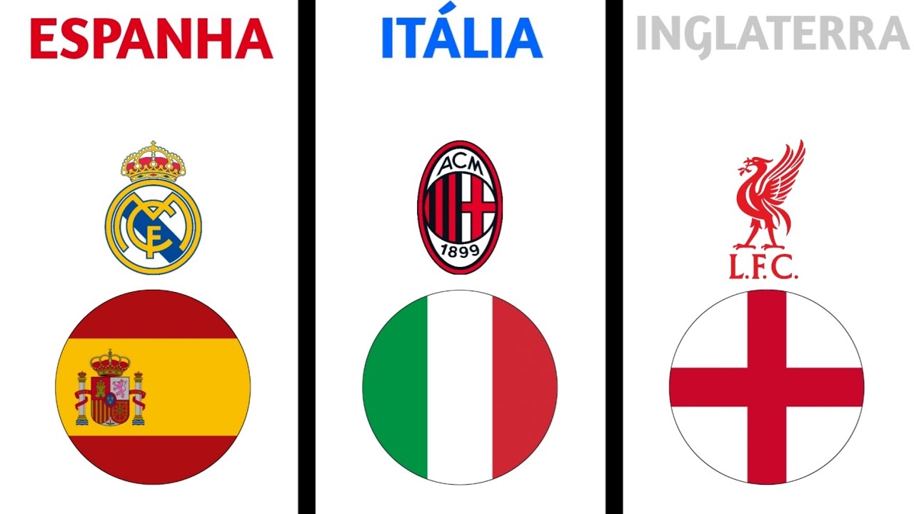 Todos os maiores times de cada país da EUROPA 🌍!