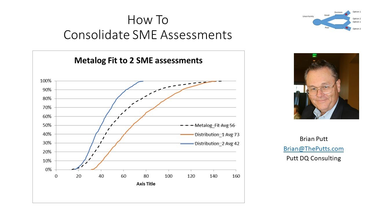 How To Consolidate SME Assessments