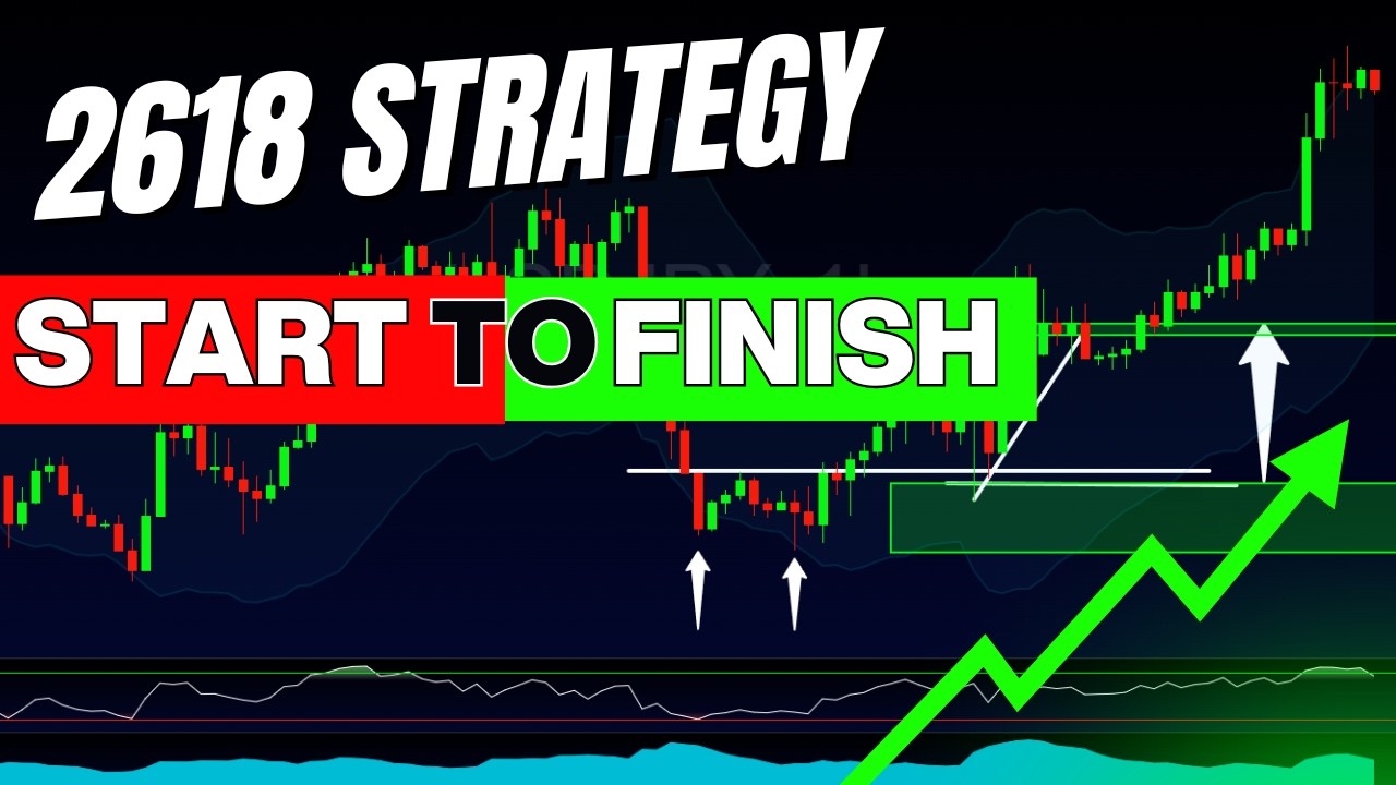 Trading the 2618 Strategy from Start to Finish