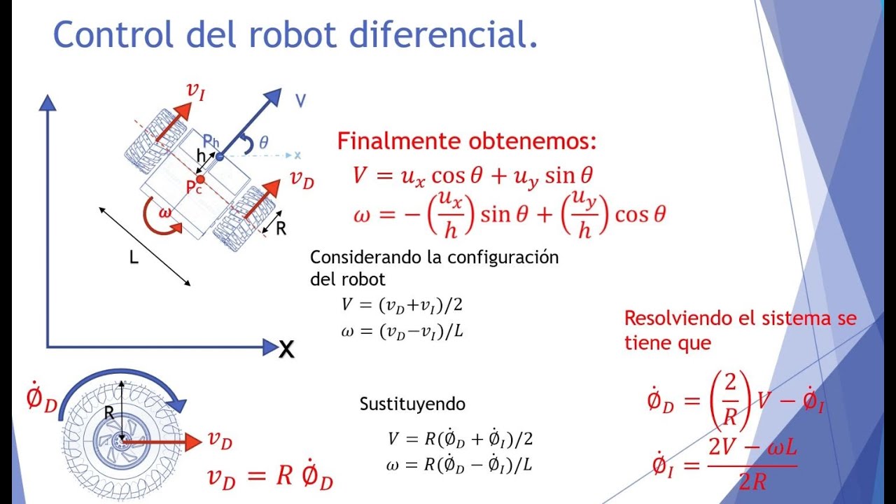 Control Cinemático de un robot móvil en configuración diferencial.