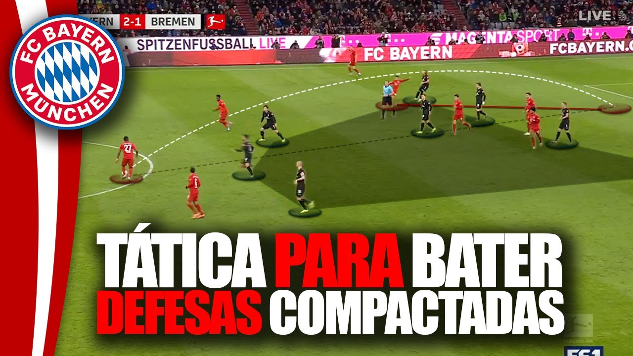Tática Para Bater Defesas Compactadas - Análise Tática Bayern de Munique