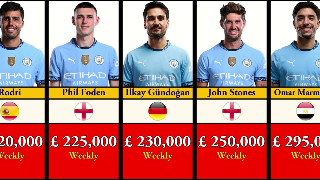 Manchester City Players Salaries 2024-25 Revealed