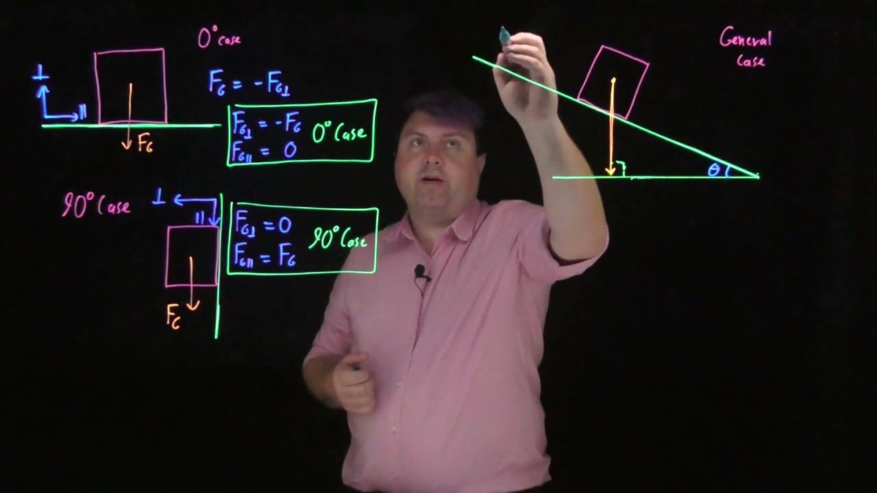 How Gravity Works with Inclined Plane Problems