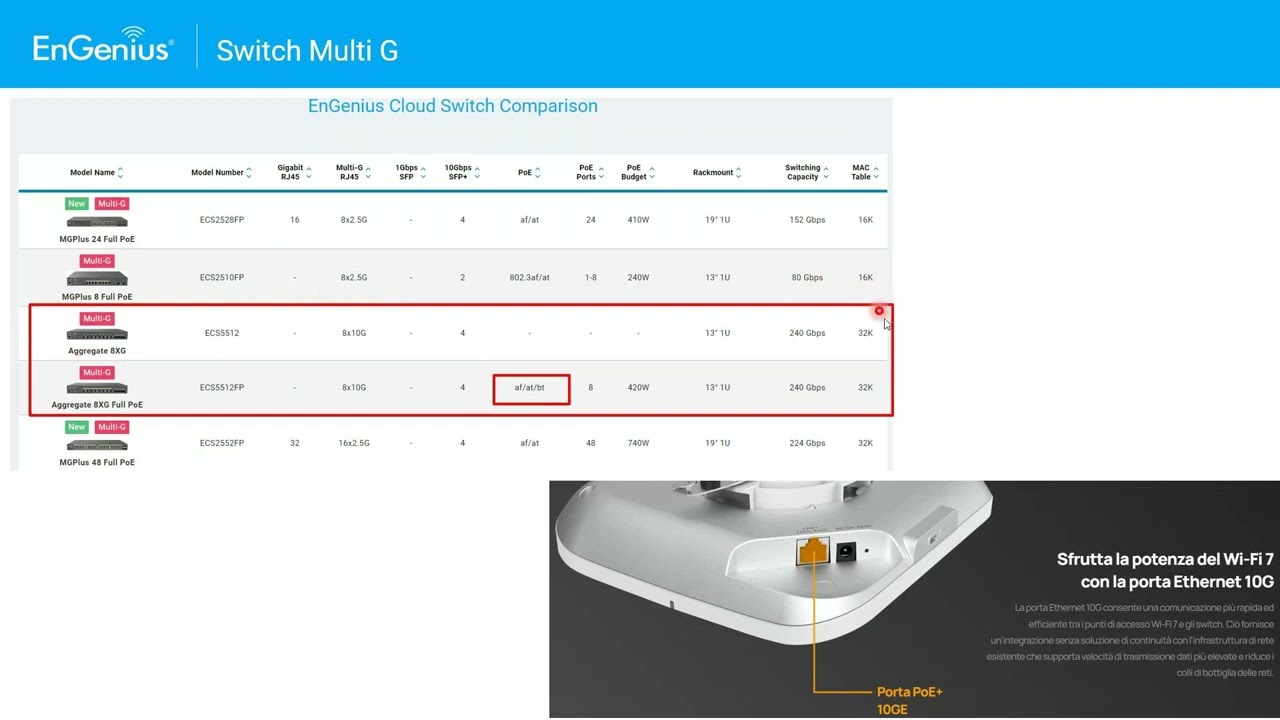 Webinar EnGenius: Il nuovo access point WiFi7 ECW526