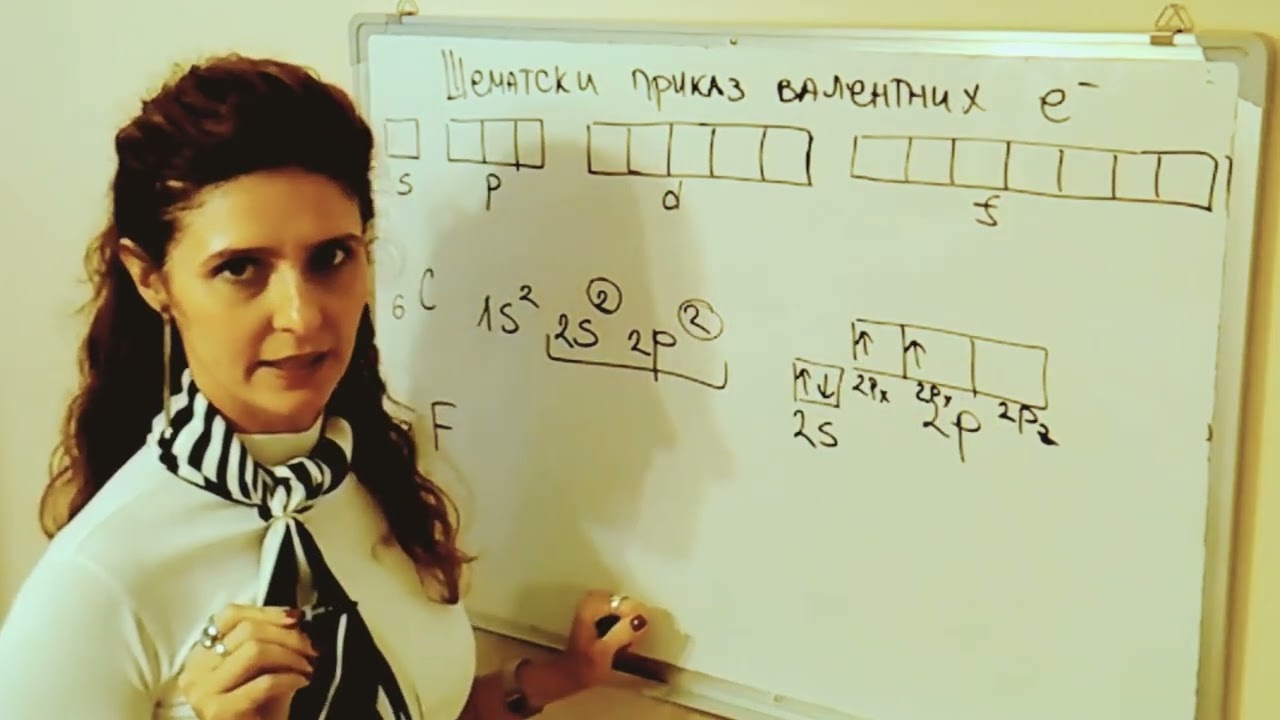 Raspored elektrona po kućicama