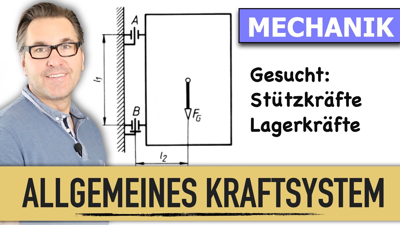 Kräfte im Allgemeinen Kraftsystem | Analytische Methode einfach angewendet | Lagerkräfte