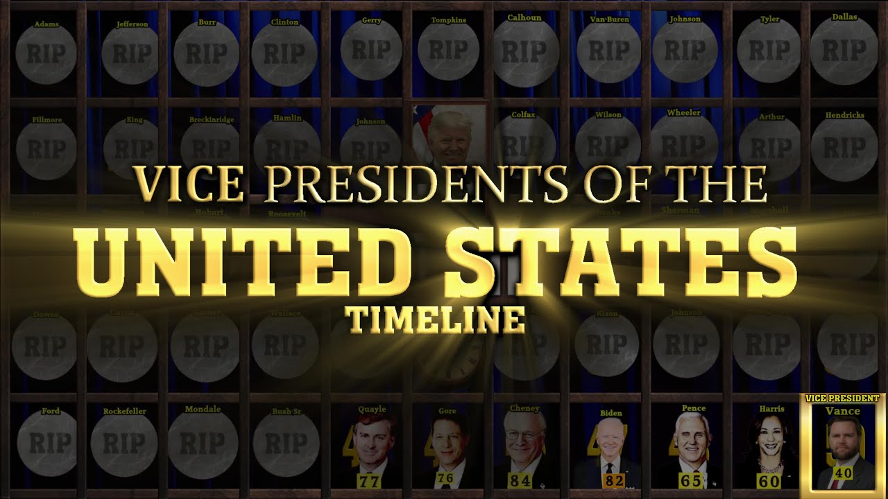 Vice Presidents of the United States Timeline (1735-2025)