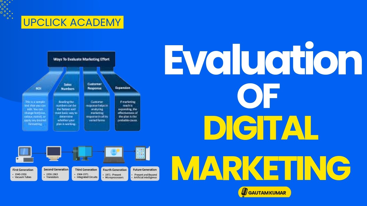 Digital Marketing Evaluation | Measurement, Tracking & Optimization
