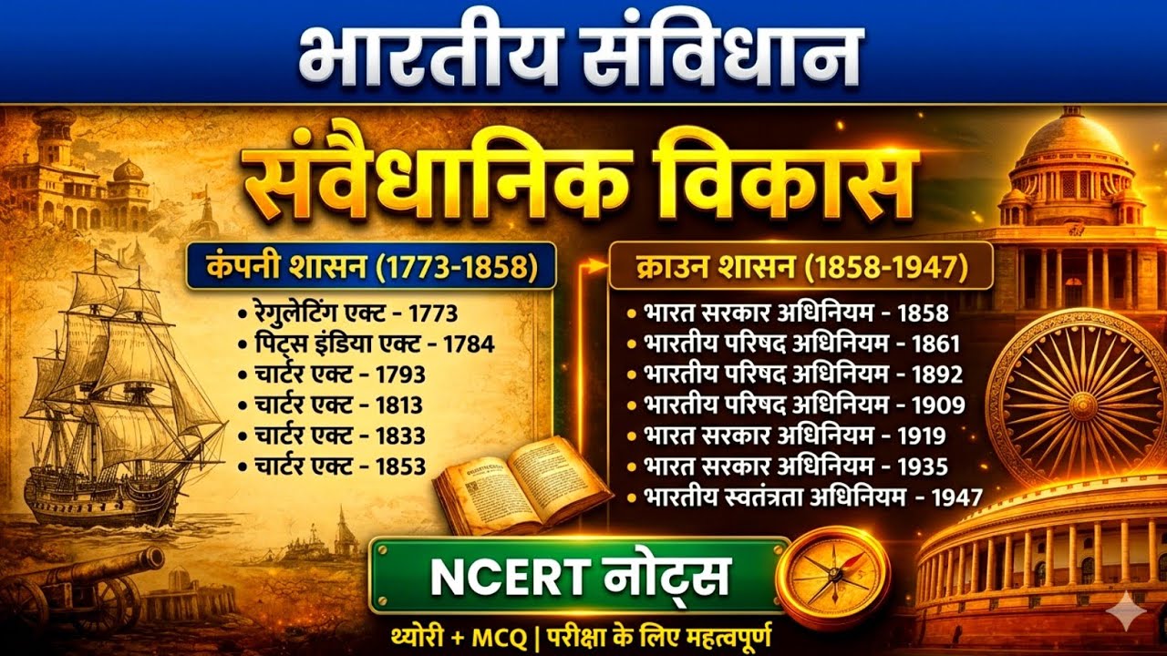 भारतीय संविधान का विकास 1773–1947 | Regulating Act से Independence Act तक | NCERT Notes + MCQ