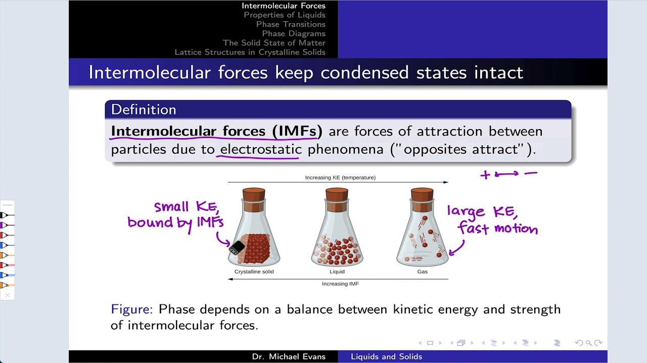 Introducing Intermolecular Forces | OpenStax Chemistry 2e 10.1
