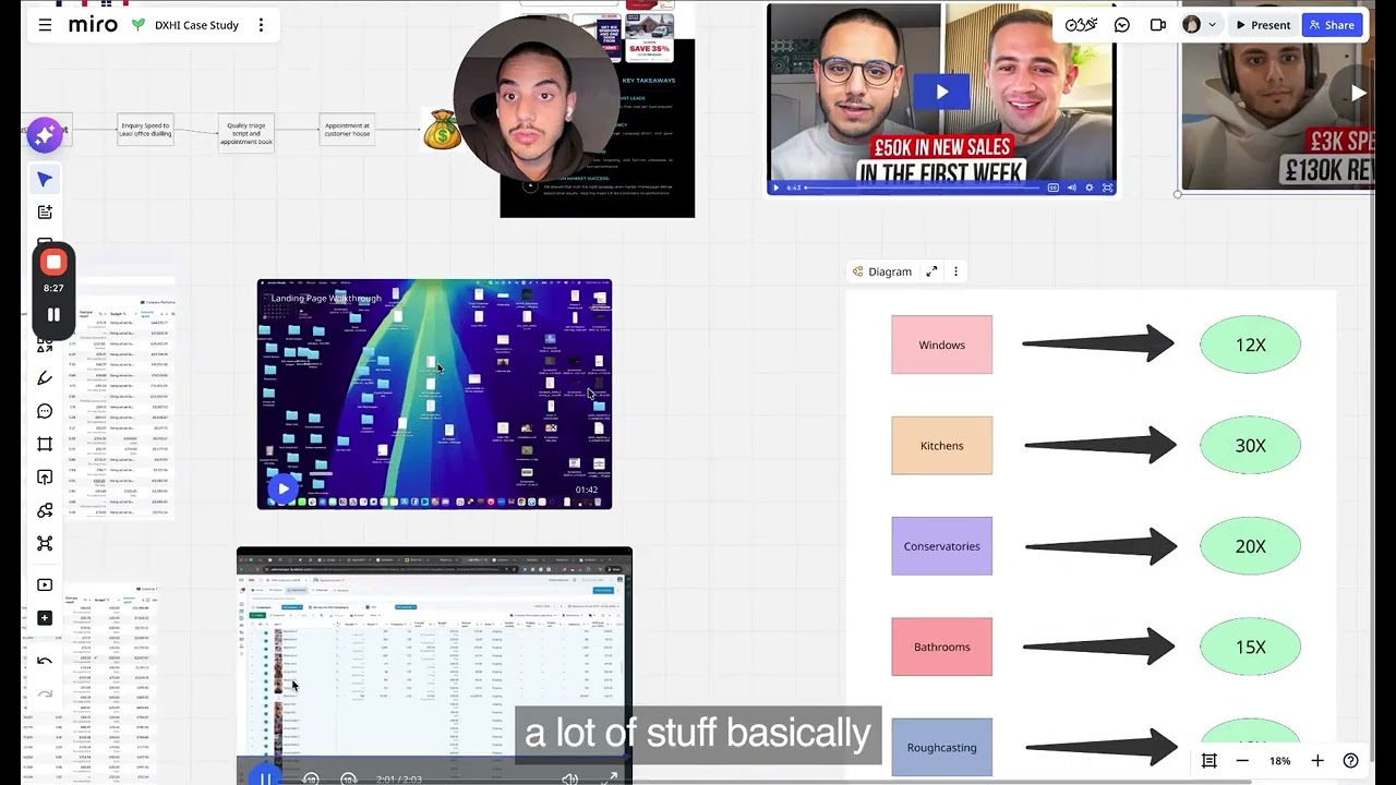 How To Get 40x ROAS On Your Home Improvement Ads (easier than you think)