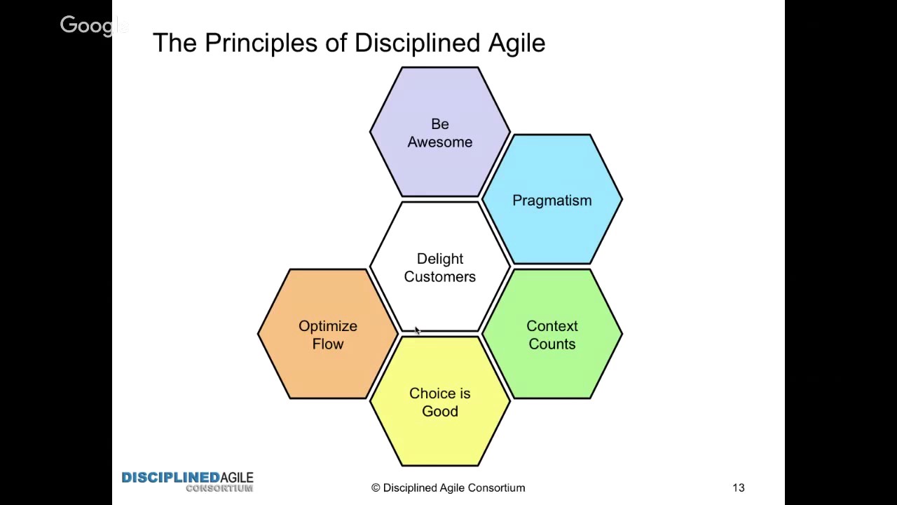 Introduction to the Disciplined Agile (DA) Framework - A webinar by Scott Ambler