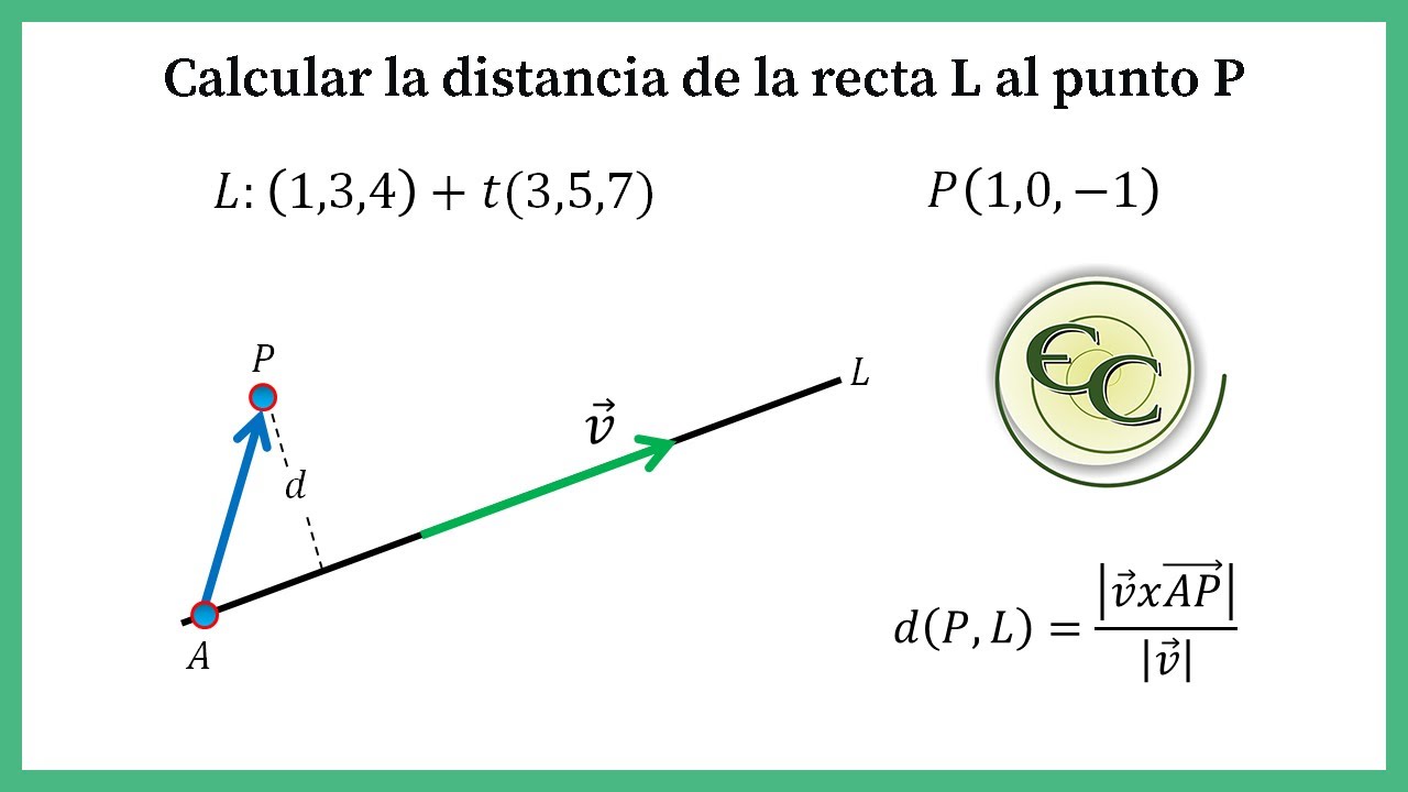 Distancia entre un punto y una recta en el espacio