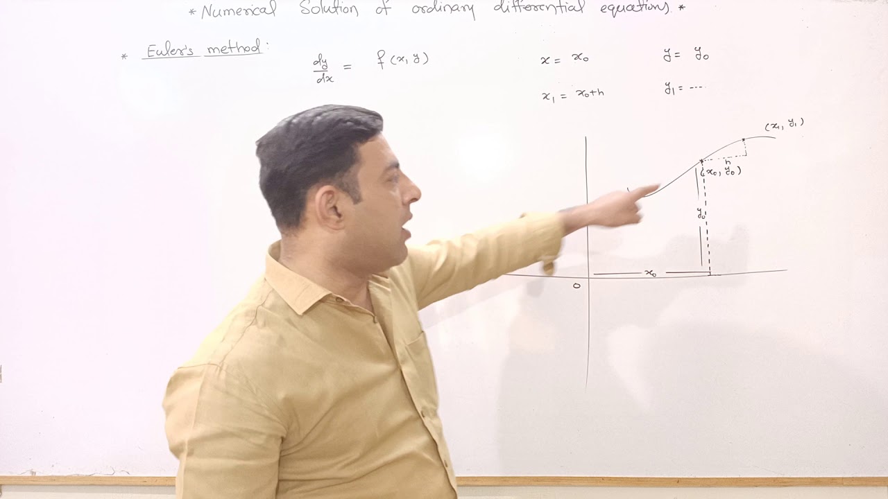 Euler's method proof for numerical solution of ordinary differential equation