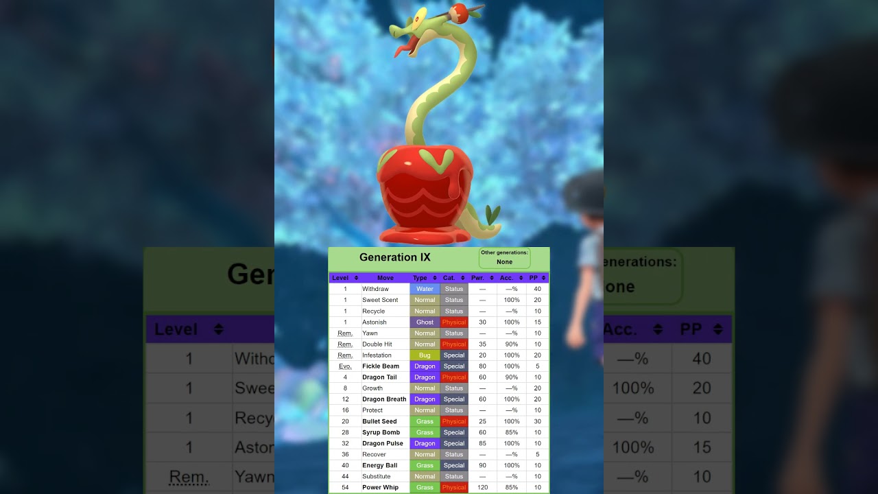 Let's Examine HYDRAPPLE! | Pok&eacute;mon Scarlet & Violet