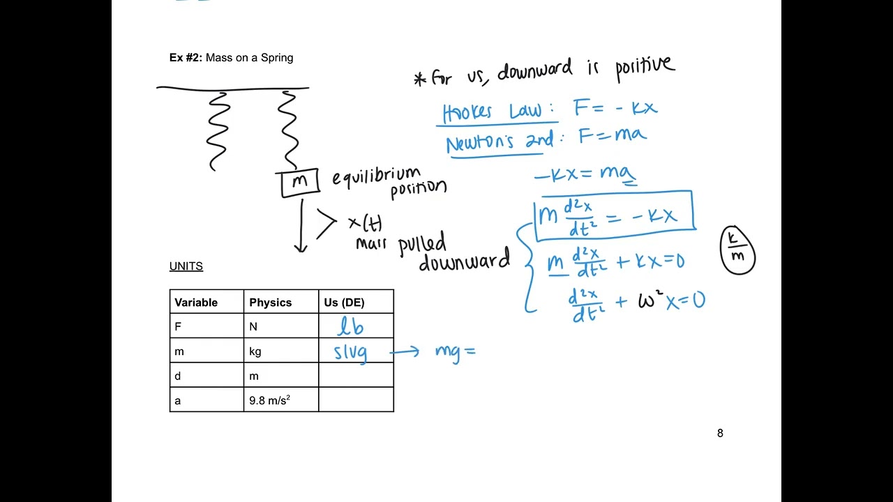 Diff Eq 1.3 Notes: Differential Equations as Mathematical Models