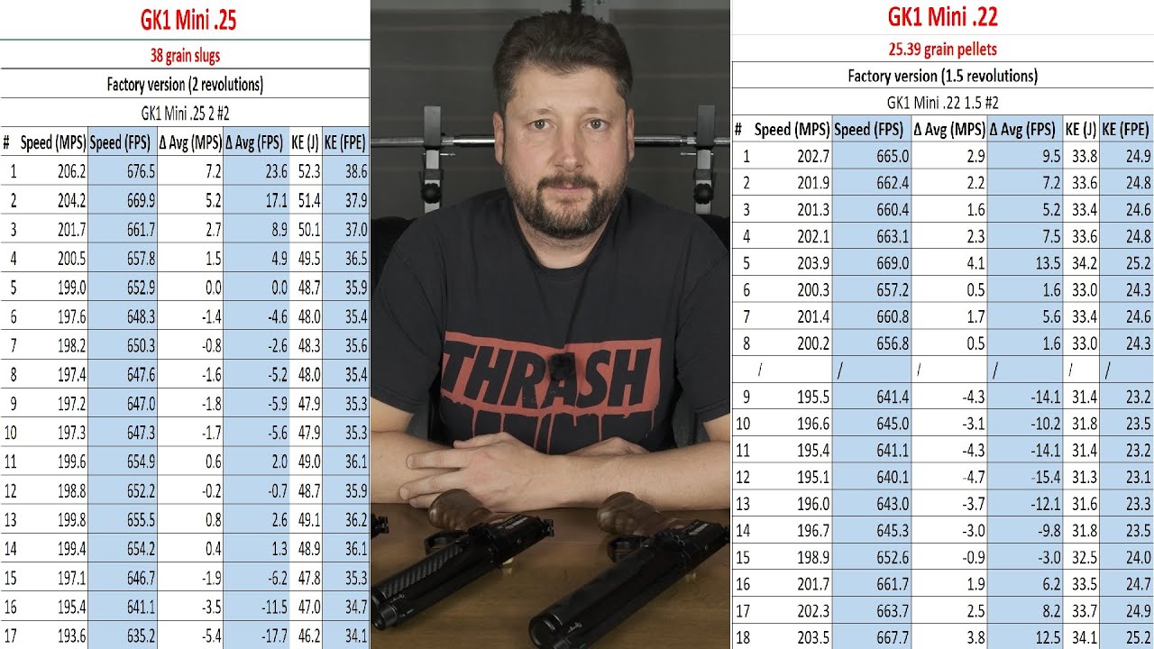 Huben GK1 Mini vs. GK1 (standard) - Data analysis, new spring, power dump...