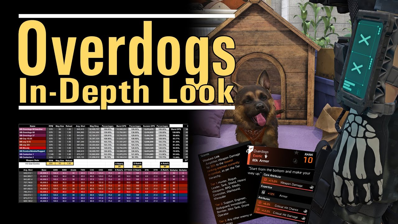 Overdogs - An In-depth Look - The quick brown dog jumps over the lazy enemies - The Division 2