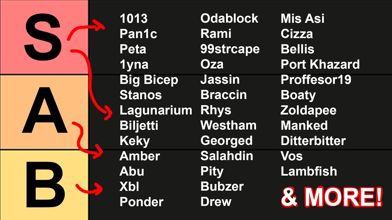 The Only OSRS PKer Tier List You Need (Best of Best, not just Creators).