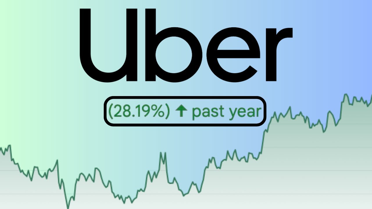 Is Uber Stock a BUY for 2026? |Uber Stock Analysis|