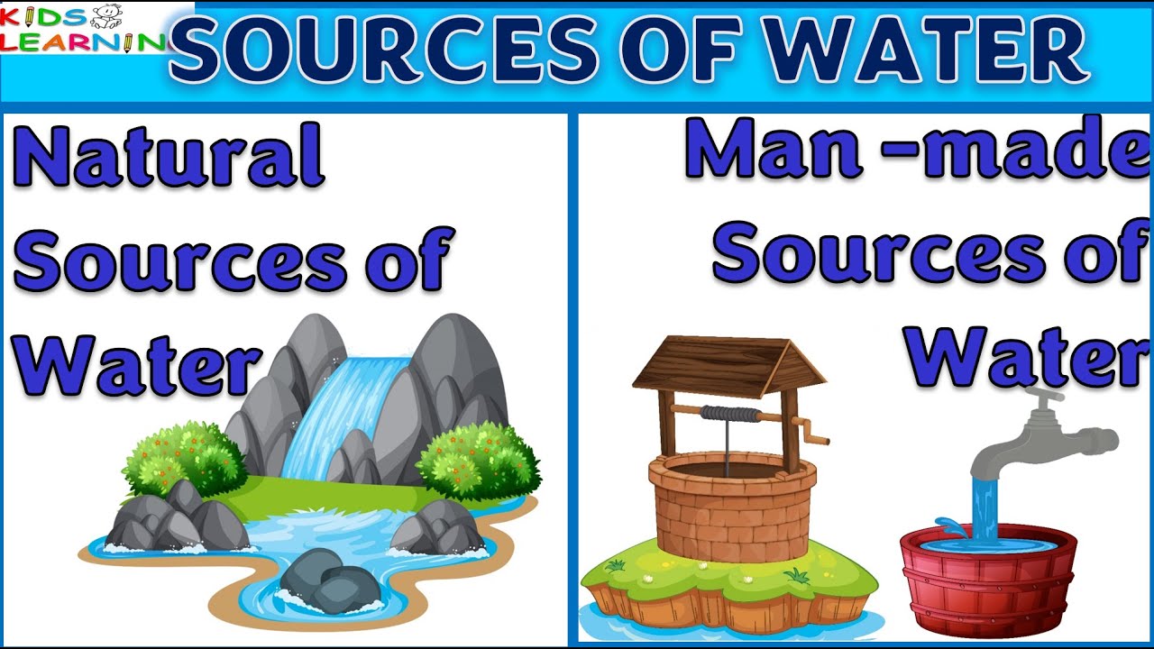 Sources of water | Natural sources of water | Man made sources of water I Source of water for kids
