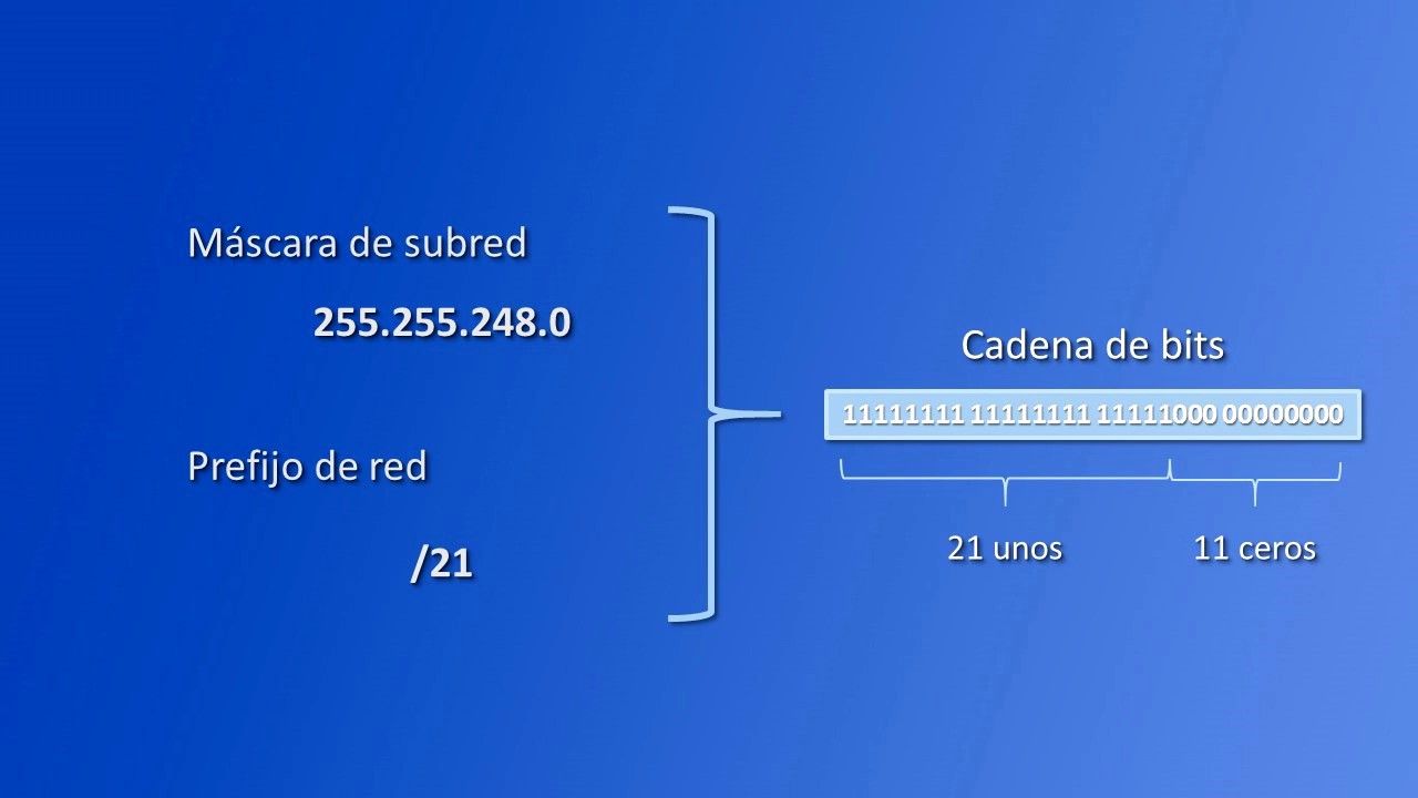 02. M&aacute;scara de subred y prefijo de red