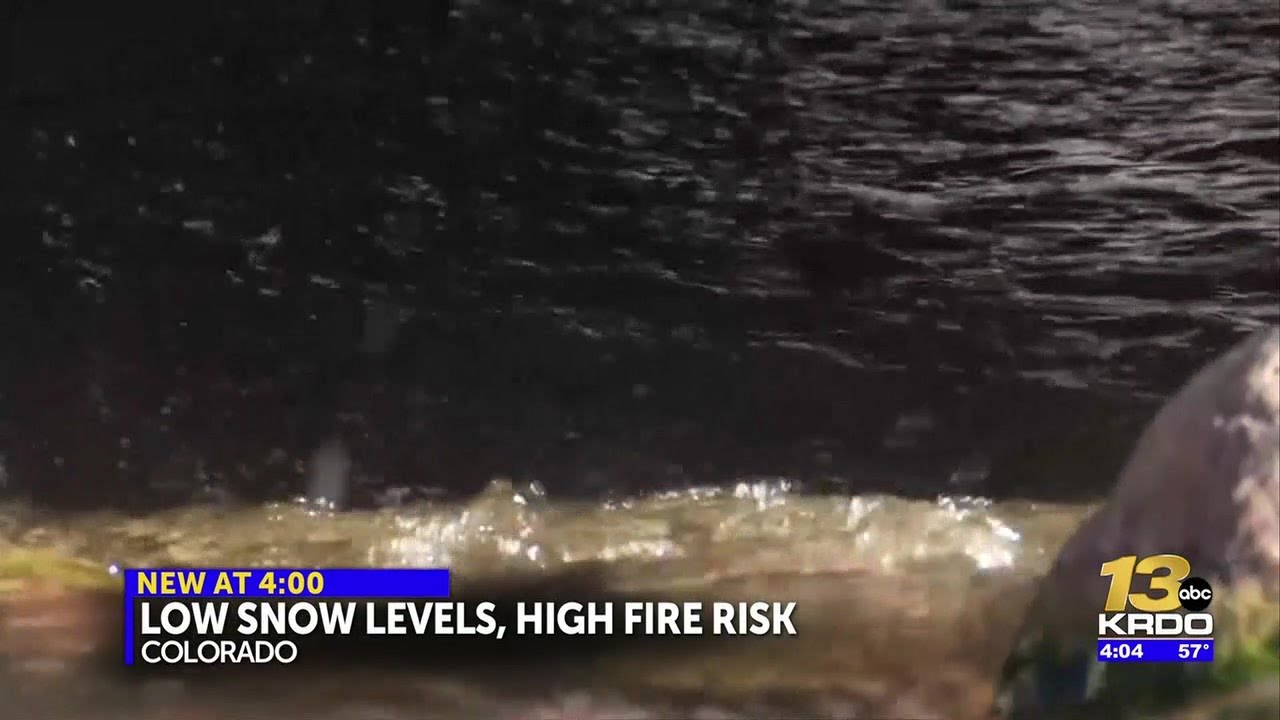 Should we be panicking about Colorado's record-low snowpack? KRDO13 asks the experts