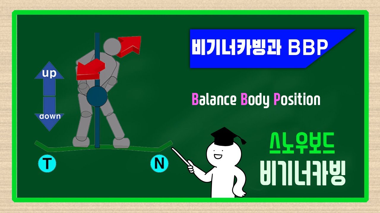 스노우보드 비기너카빙과 BBP자세