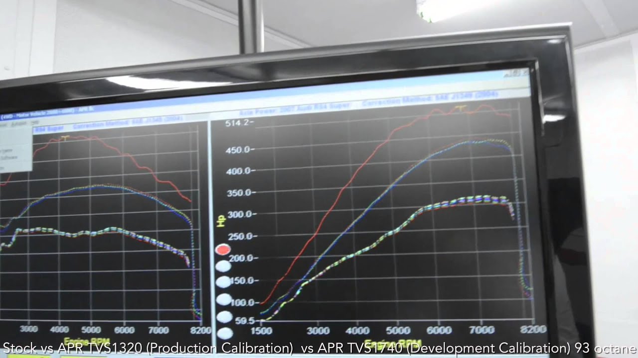 APR B7 RS4 Stage III TVS1740 Development Preview