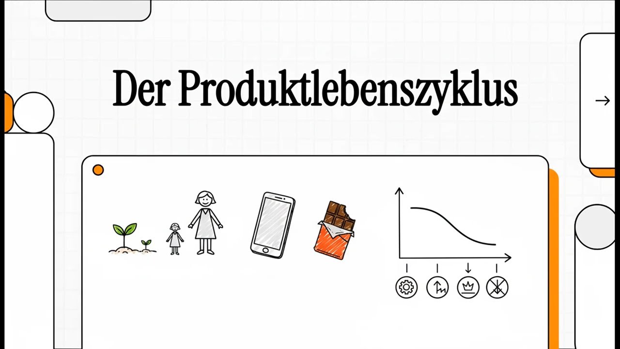 Produktlebenszyklus einfach erkl&auml;rt | EINFACH ERKL&Auml;RT