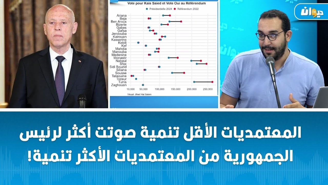 جهاد الحاج سالم المعتمديات الأقل تنمية صوتت أكثر لرئيس الجمهورية من المعتمديات الأكثر تنمية