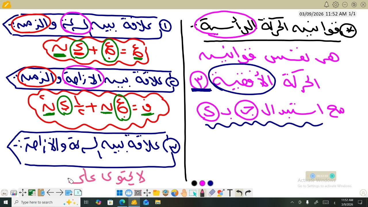 الحركة الراسية