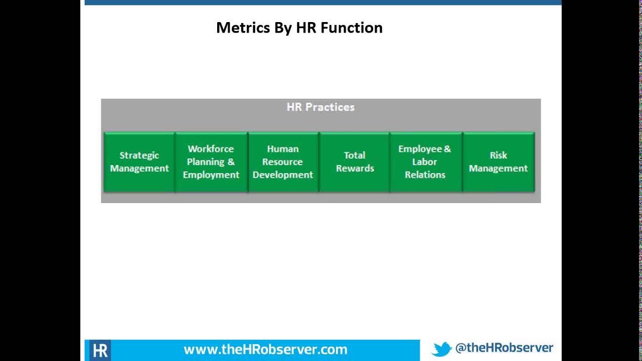 Introduction To HR Metrics And Workforce Analytics - Webinar Recording