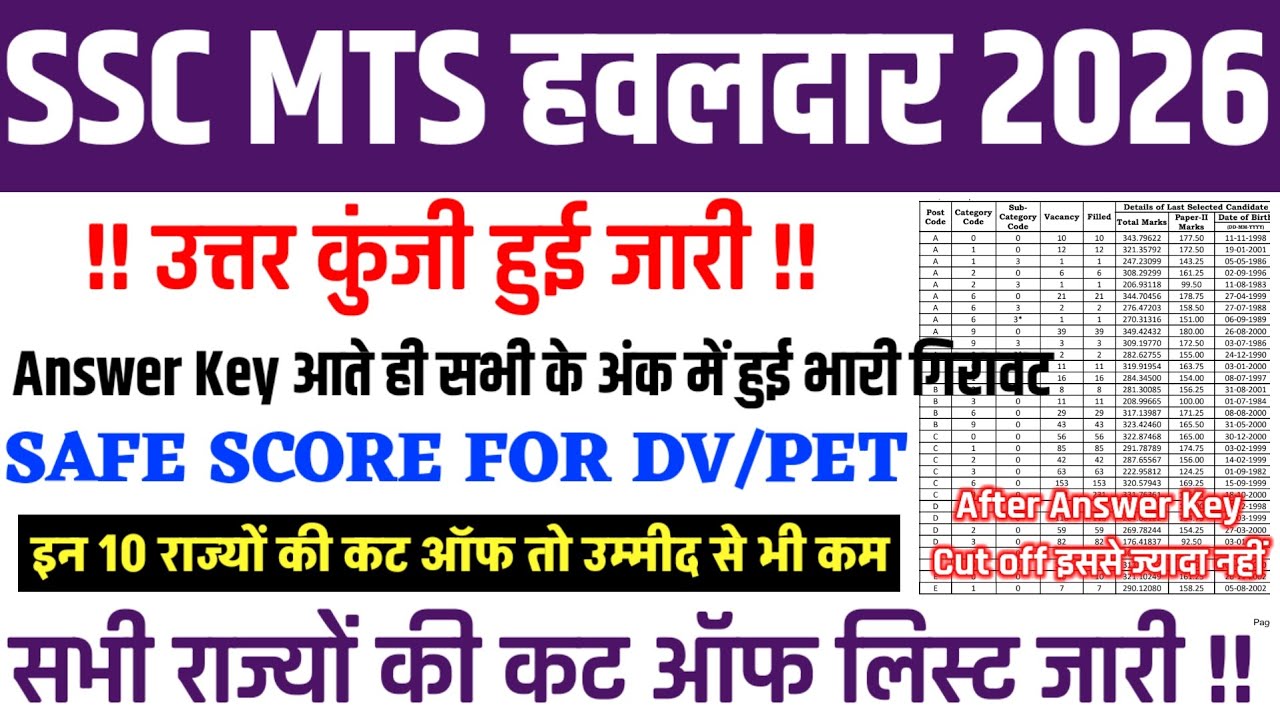 SSC MTS CUT OFF 2026 | आंसर की आते ही गिरा सभी का स्कोर😱| SAFE SCORE FOR DV/PET🚨| STATE WISE CUT OFF
