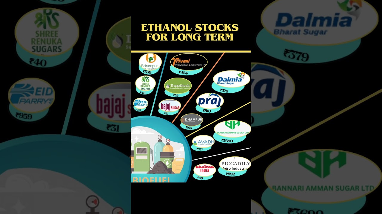 Best Ethanol Stocks To Buy Now | Stocks For Long Term #stockmarket