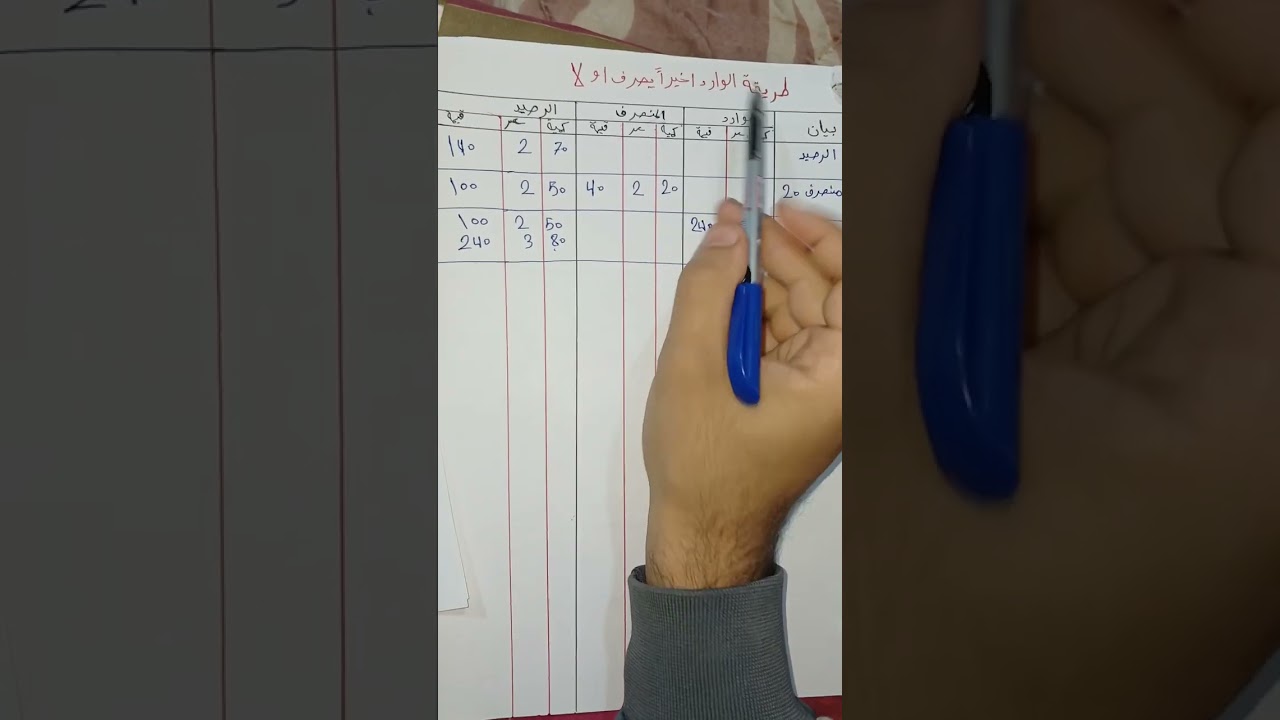 شرح مسئله الوارد اخيرا يصرف اولا ماده( محاسبة التكاليف )