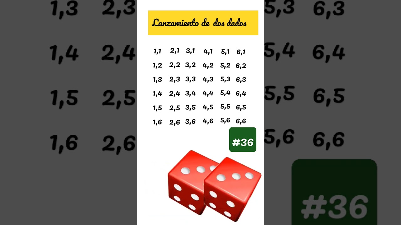 Espacio muestral al lanzar dos dados #youtubeshorts #matem&aacute;tica #shortvideo