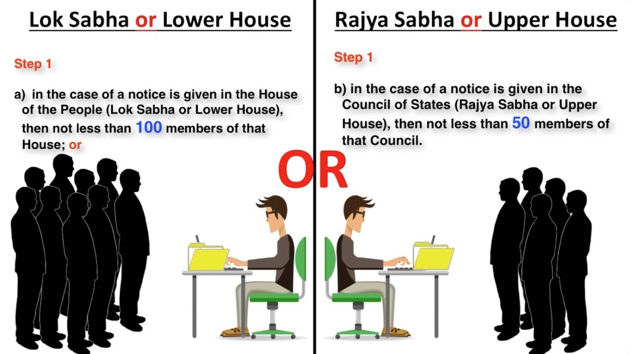 Procedure of Removal Judges of the Supreme Court Through Illustration