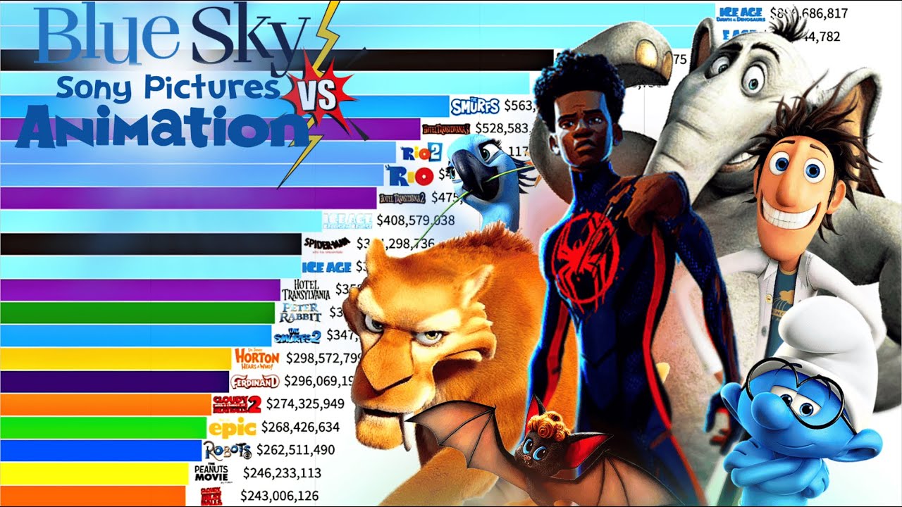 Best Blue Sky Studios VS Sony Pictures Animation Movies of All Time  (2002 - 2025) Ranked