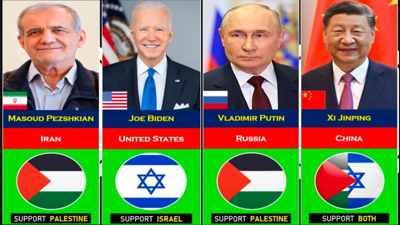 State Leaders Who SUPPORT Palestine Or Israel || World Leaders 195 Countries