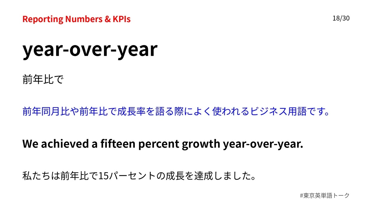 【会議の英会話】No.012 数値・KPI報告: 定量データを用いて現状を説明する#東京英単語トーク 