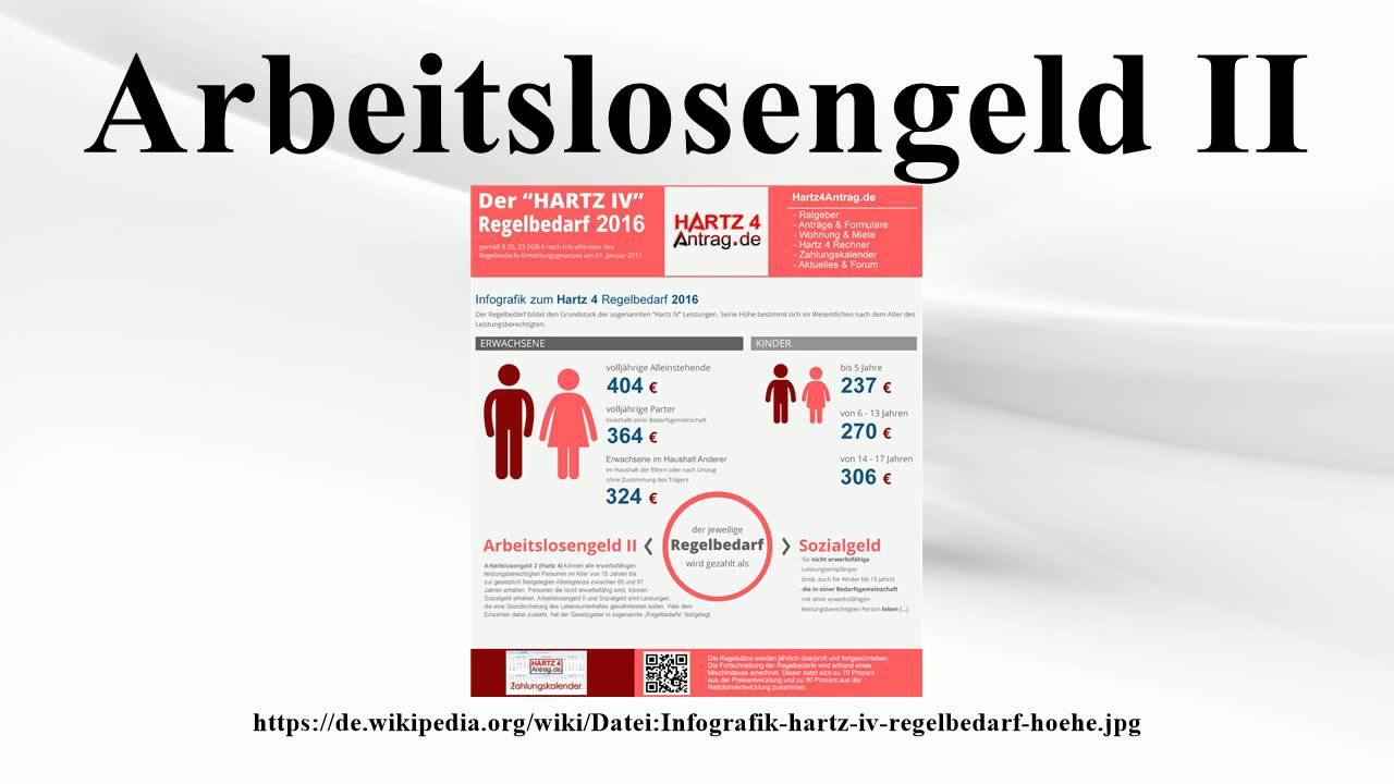 Arbeitslosengeld II
