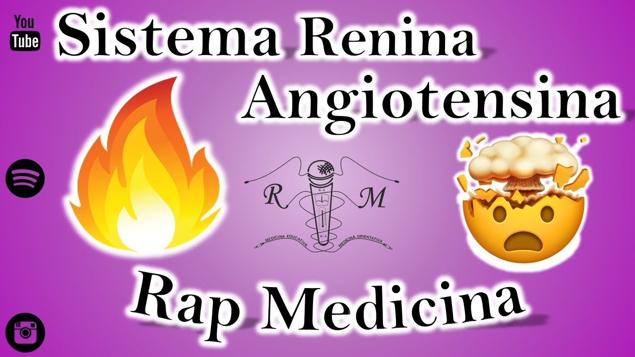 Sistema Renina Angiotensina - Rap Medicina - R4