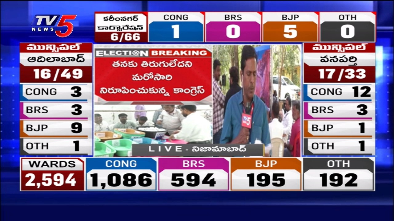 AIMIM Dominates Nizamabad Corporation and Nizamabad Municipalities Updates | TV5 News