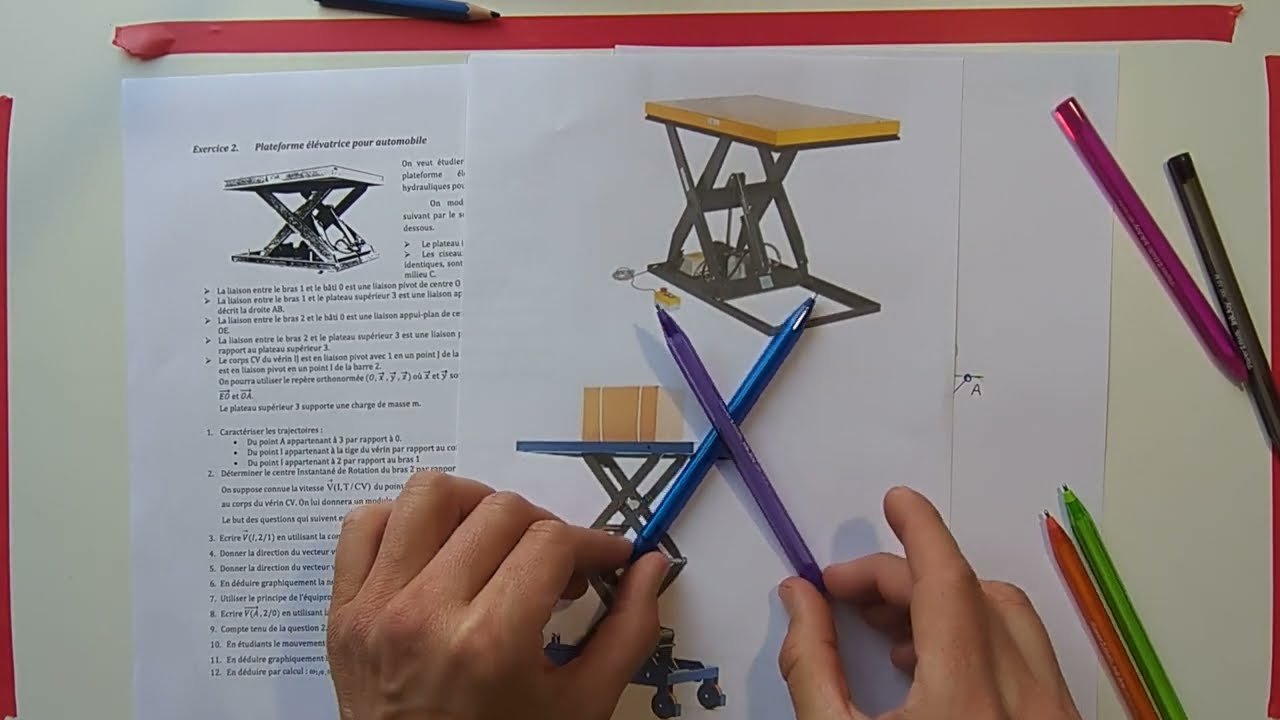 S2 - cinématique graphique - table élévatrice