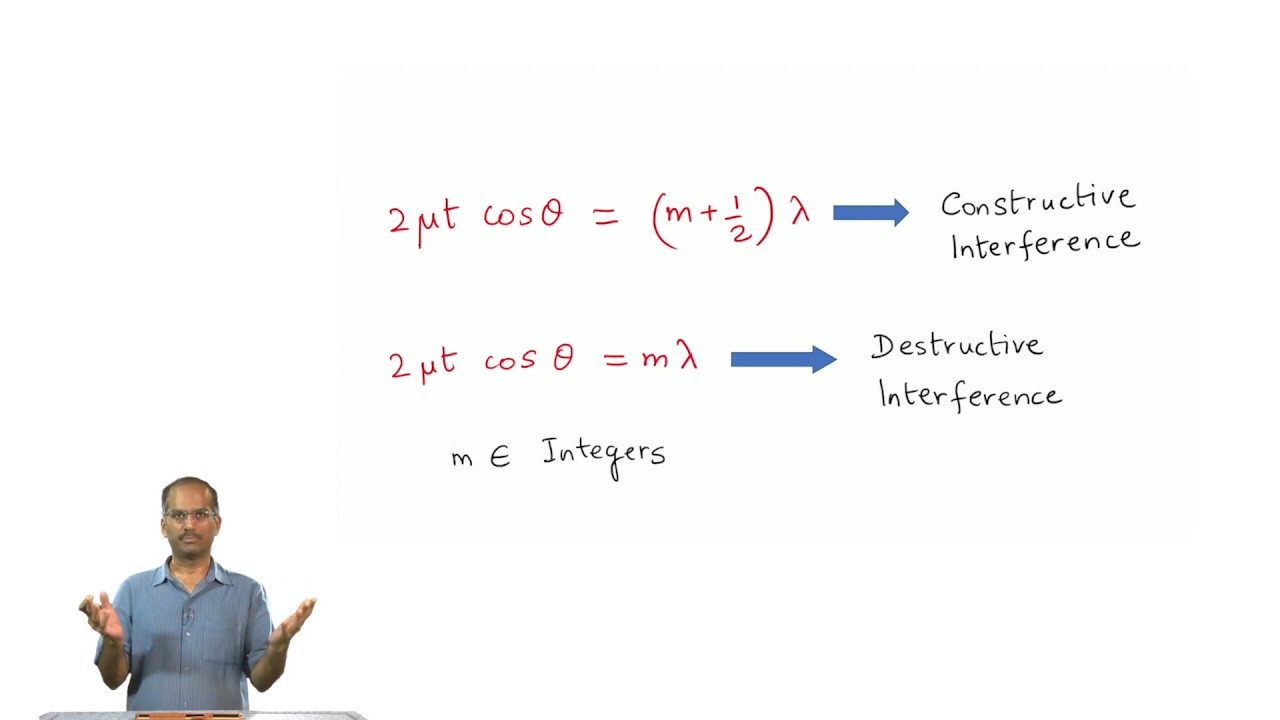 mod11lec50-Interference: Newton's rings
