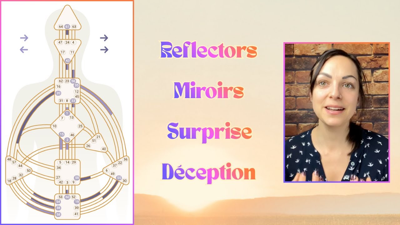 Human Design : Reflectors - les miroirs de ce monde