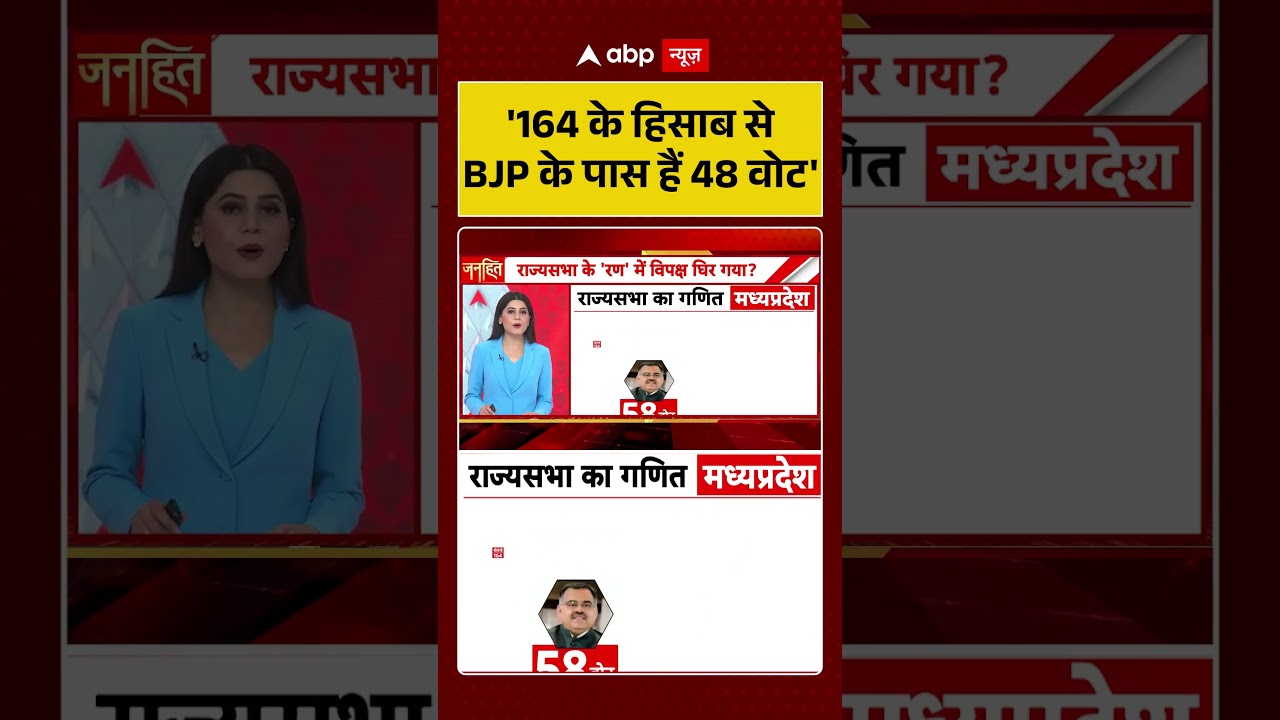 Rajya Sabha Elections : '164 के हिसाब से BJP के पास हैं 48 वोट #ytshorts #viralnews #bjp #rajyasabha