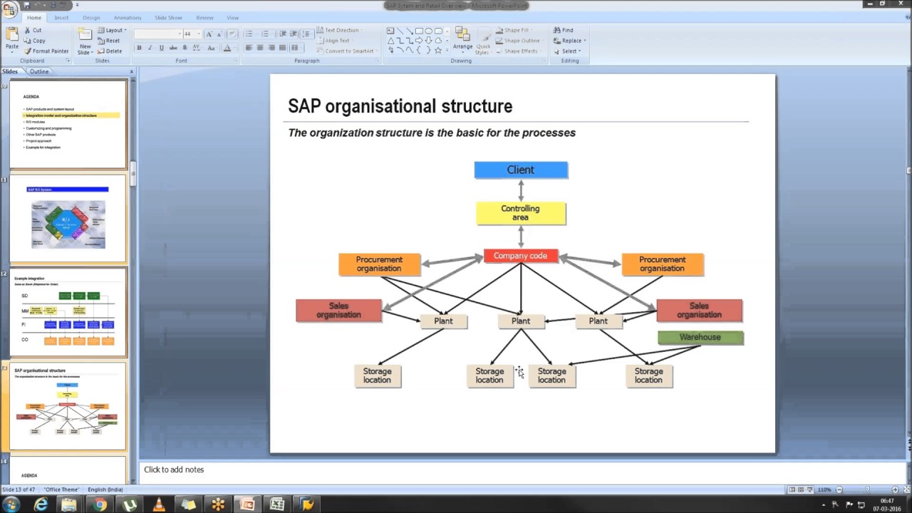 DAY 1: SAP Retail Overview I